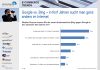 Google vs. Bing