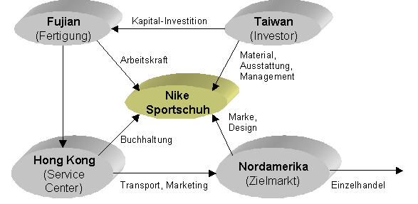 Transnationales Unternehmen